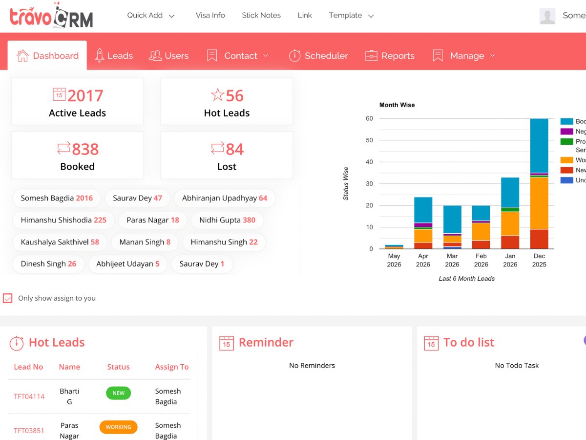 TravoCRM